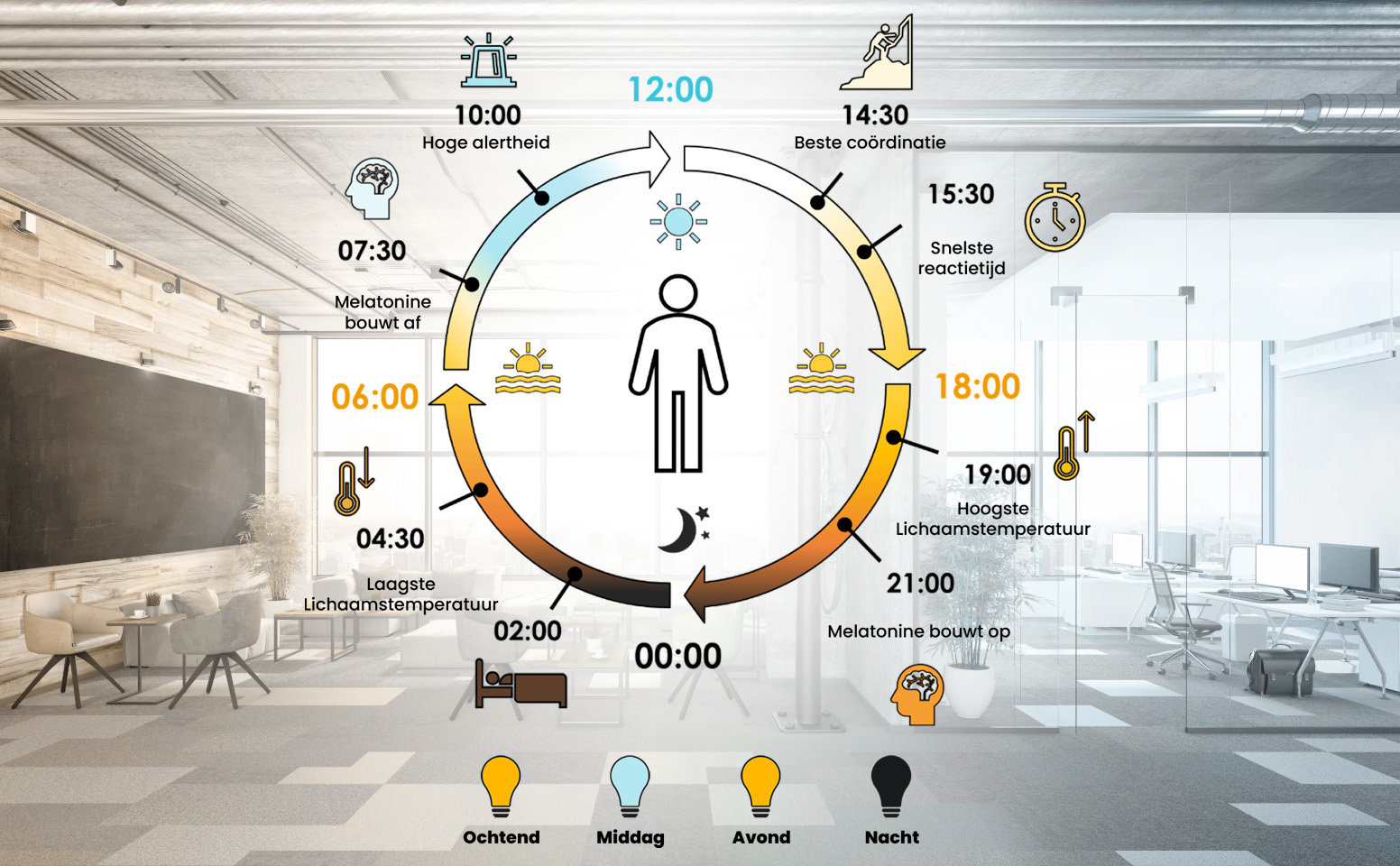 Human centric lighting schema Human centric lighting schema